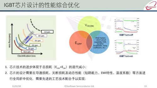 智享新動力 新能源汽車IGBT發(fā)展現(xiàn)狀與技術(shù)趨勢深度解析